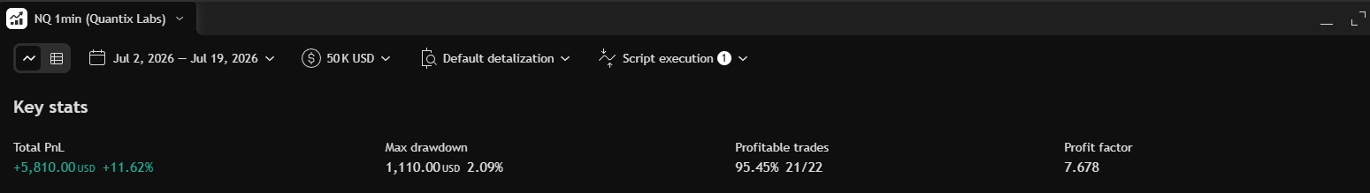 $50K Evaluation TradingView Strategy Tester backtest results